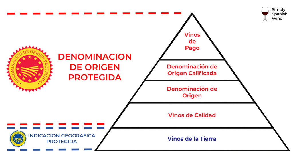 SOW-Bodegas Vizar Logo